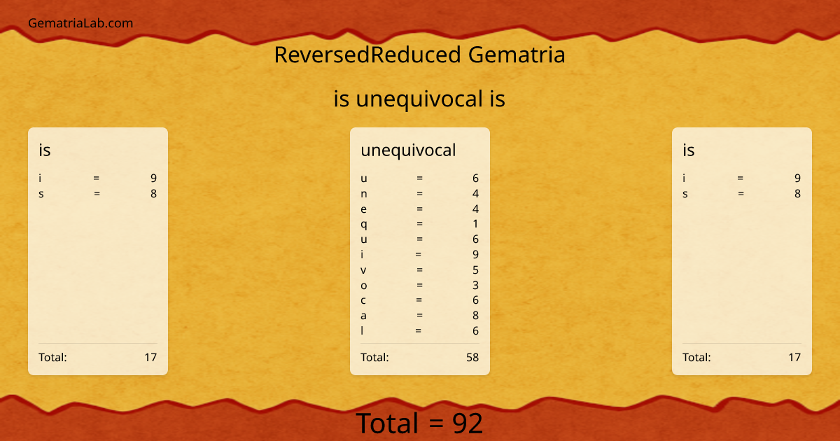 is unequivocal is in reversedReduced Gematria